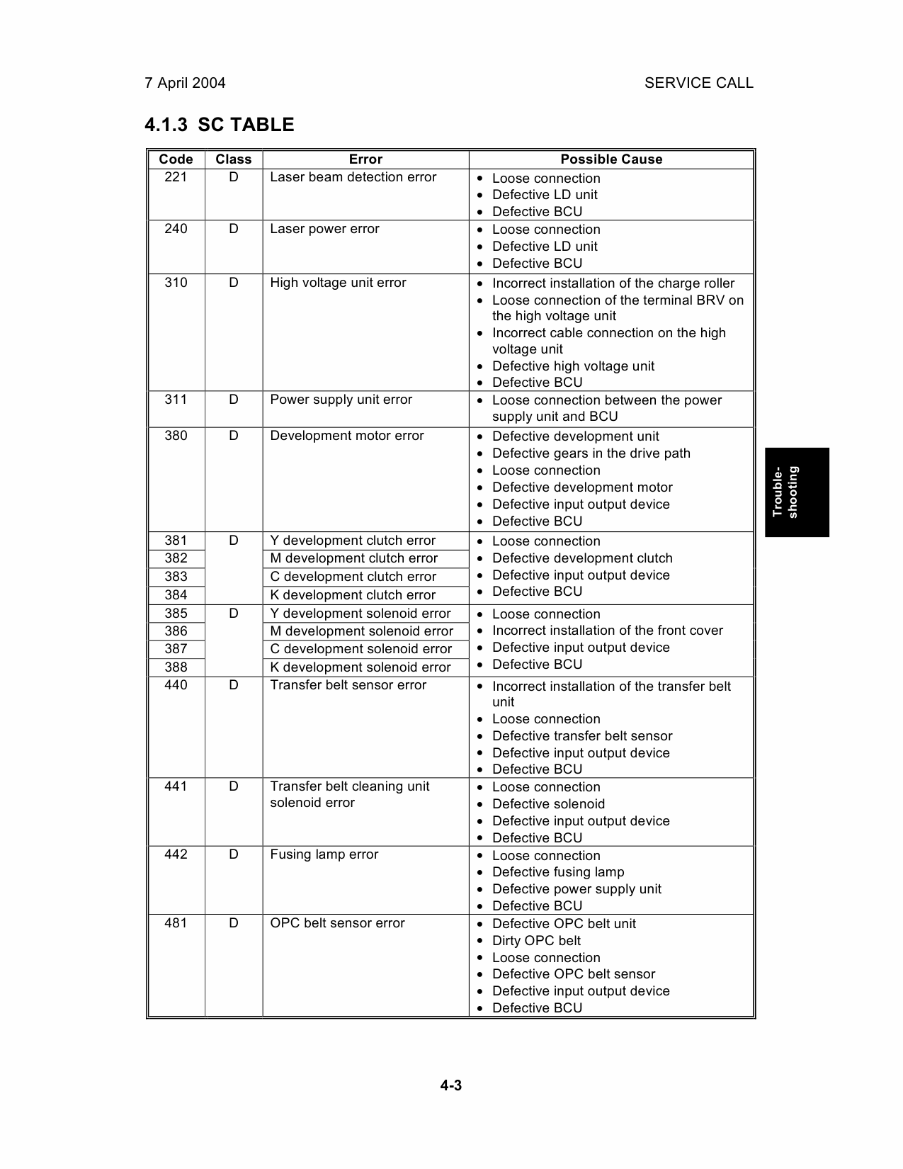 RICOH Aficio CL-1000N G108 Service Manual-3